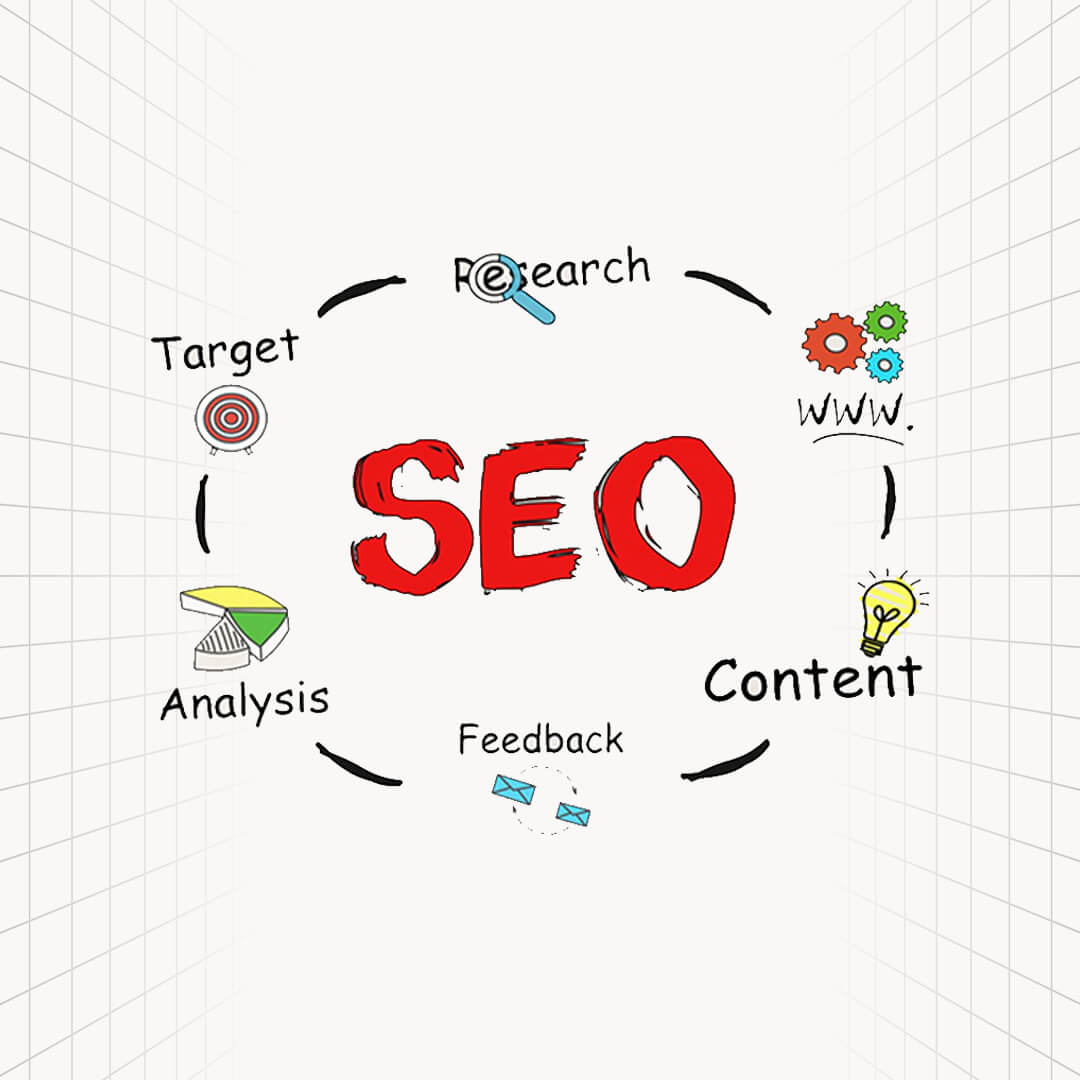 SEO & Digital or Social Media Marketing